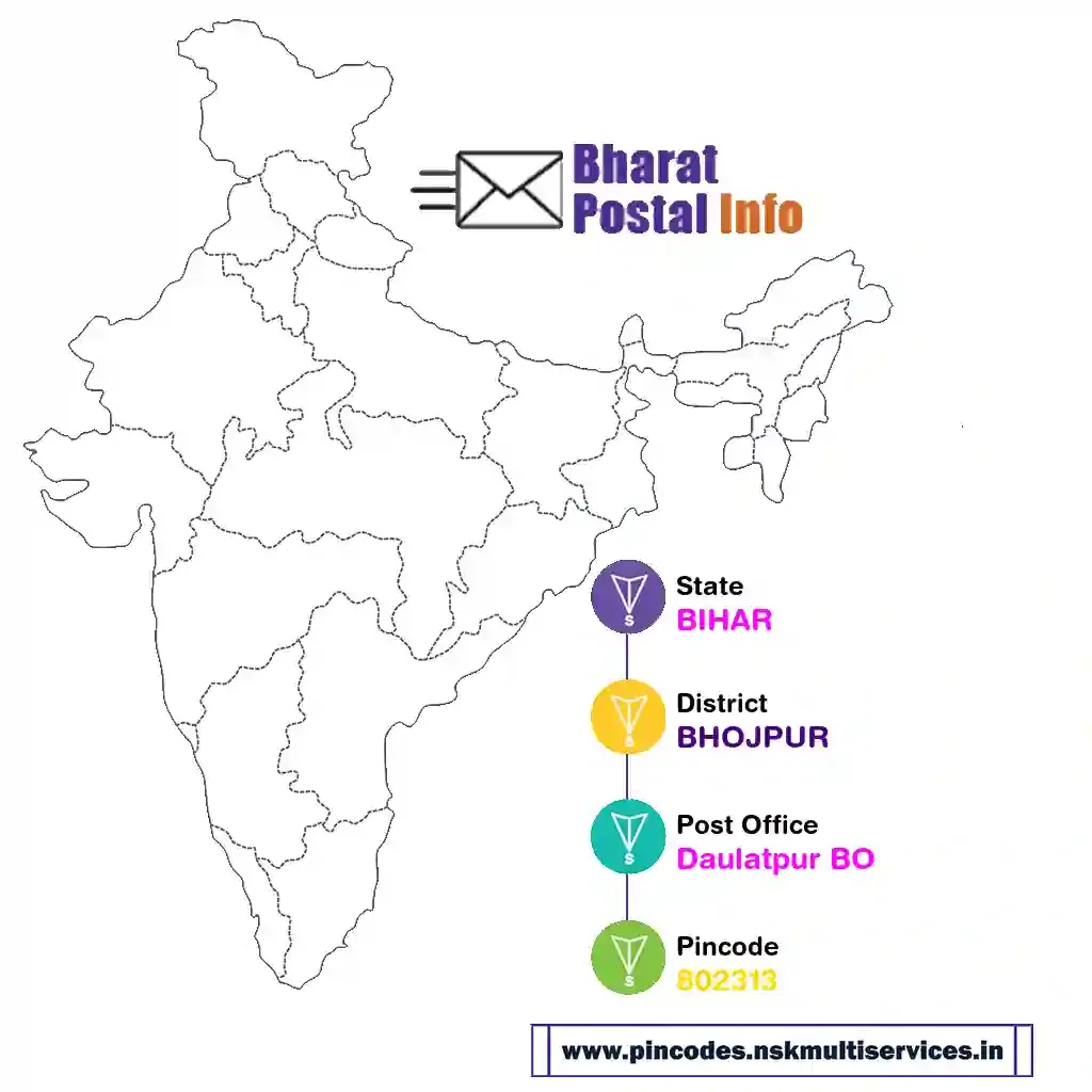 bihar-bhojpur-daulatpur bo-802313